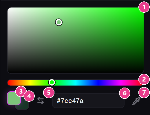 The colour panel with its seven controls numbered