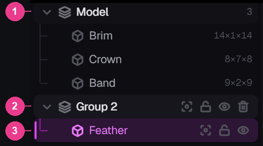 A group in the tree with a box inside it, numbered