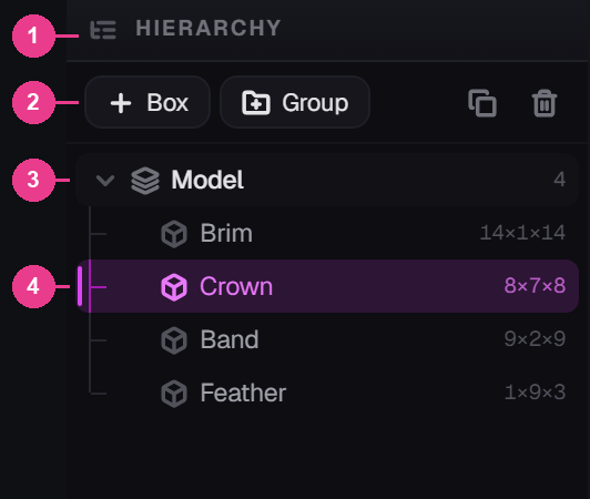 The HIERARCHY panel with its four areas numbered