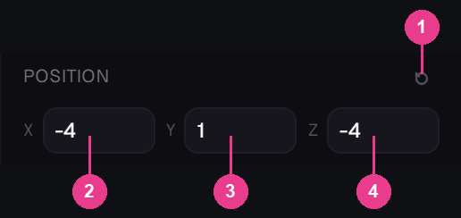 The Position row with its four controls numbered
